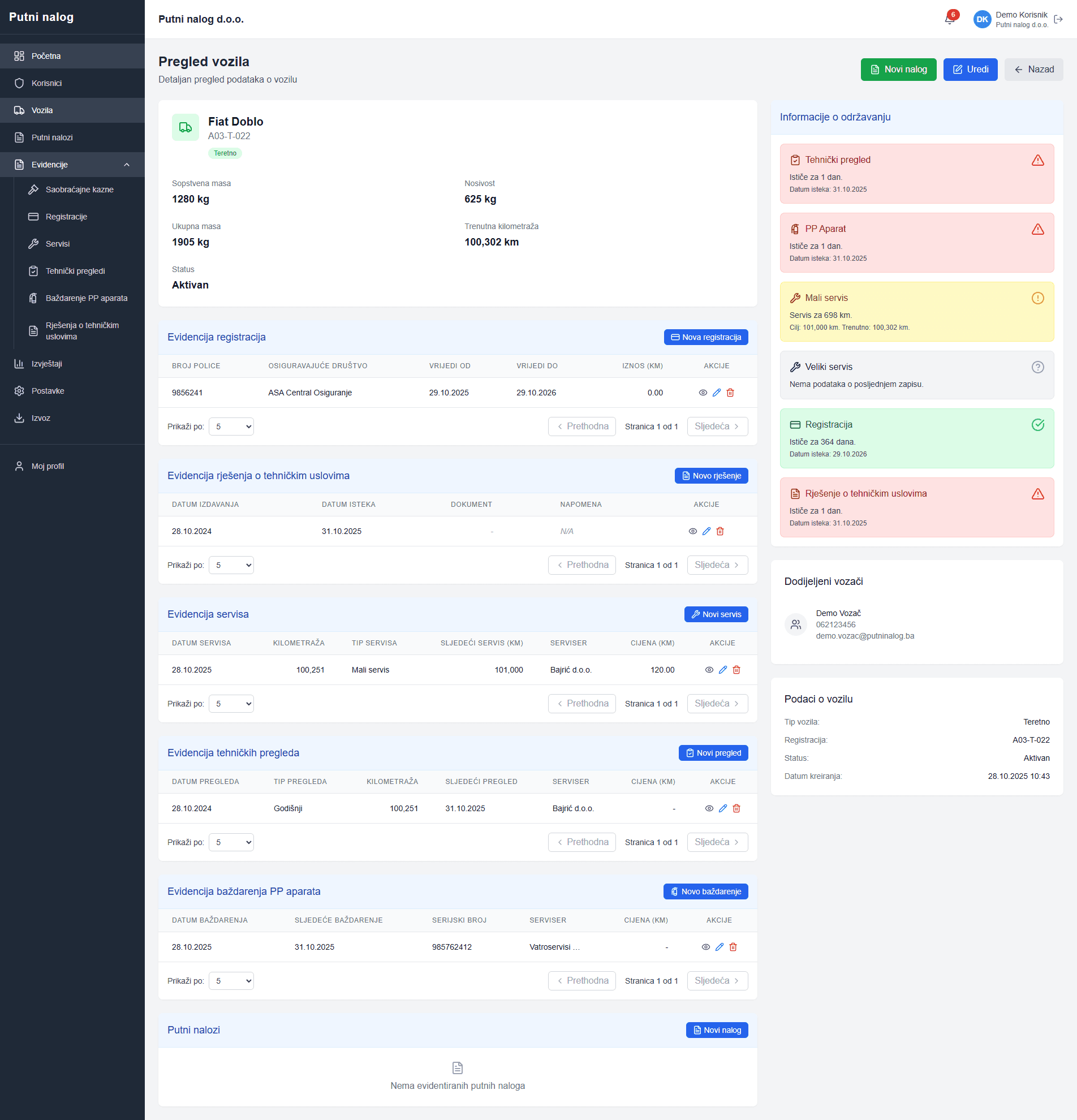Detaljan Pregled Vozila